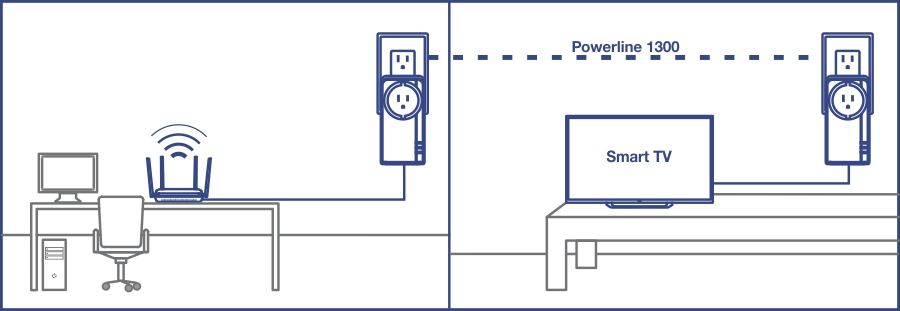 La imagen muestra un kit de adaptadores Powerline 1300 AV2 con tomacorriente integrado (modelo TPL-423E2K), demostrando la extensión de la red a través del cableado eléctrico, con una computadora de escritorio y un router conectados a un adaptador Powerline, y un Smart TV conectado a otro adaptador Powerline en una habitación diferente.