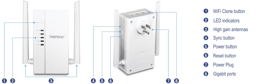 The image shows the WiFi Everywhere™ Powerline 1200 AV2 Wireless Kit (TPL-430APK), featuring a TPL-430AP with high-gain antennas, LED indicators, WiFi Clone button, sync button, power button, reset button, gigabit ports, and power plug, along with a TPL-423E with gigabit ports and a power plug, for extending WiFi coverage through powerline technology.