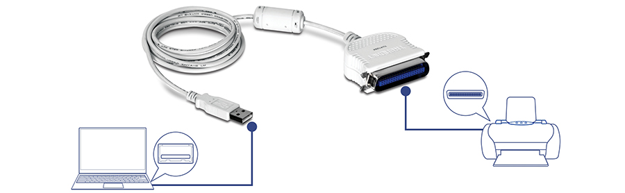 Um cabo USB para impressora paralela é mostrado com um conector USB em uma extremidade e um conector de porta paralela na outra extremidade. A ilustração inclui um laptop e uma impressora com linhas apontando para os respectivos conectores, indicando onde cada extremidade do cabo deve ser conectada.
