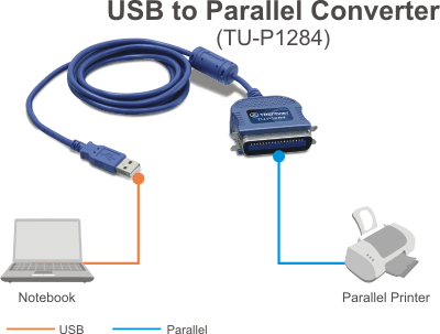 Image TRENDNET convertisseur USB parallele