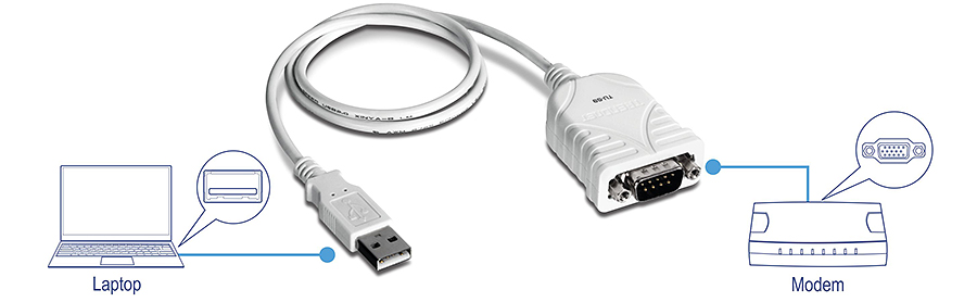 The illustration shows a USB to serial adapter cable with a USB Type-A connector on one end and a 9-pin serial connector on the other, connecting a laptop to a modem.