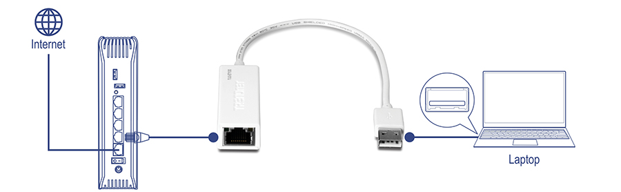A laptop is connected to the internet through a USB to Ethernet adapter, demonstrating a wired internet connection setup.