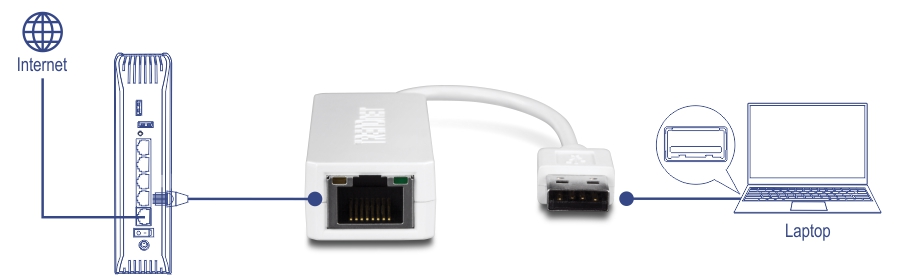 A laptop is connected to the internet through a USB to Ethernet adapter, demonstrating a wired internet connection setup.