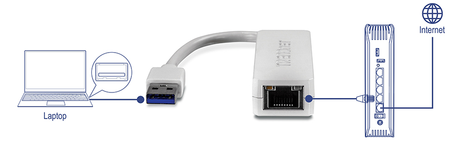 The diagram shows a laptop connected to a USB to Ethernet adapter, which links to a router via an Ethernet cable. The router connects to the internet, illustrating how a laptop can access the internet through a wired Ethernet connection using a USB adapter.