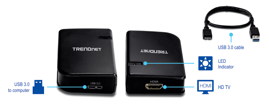 The front and back view of two black devices labeled TRENDnet. The front view features a USB 3.0 port labeled USB 3.0 to computer. The back view highlights an HDMI port labeled HDMI to HD TV, along with a USB 3.0 cable on the right side and an LED indicator on the device on the right.