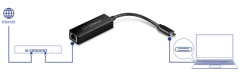 The illustration depicts a network setup with an Ethernet adapter. An icon on the left represents the Internet, connected to a network switch with multiple ports. A cable runs from the switch to an Ethernet adapter labeled Trendnet, which has a short cable with a USB-C connector connecting to a laptop on the right. The laptop's highlighted USB-C port indicates where the adapter should be plugged in.