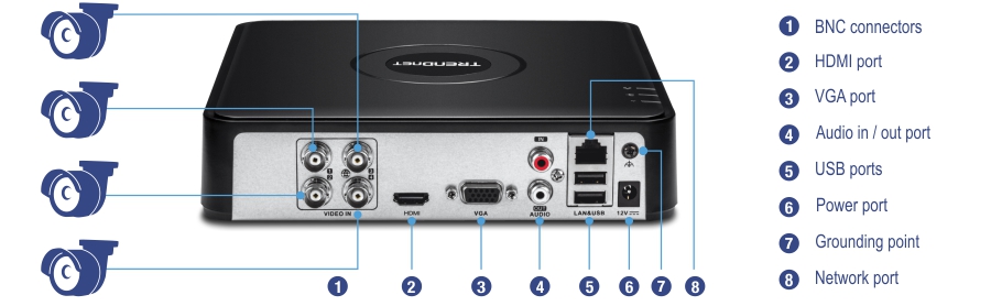 A TRENDnet device with various ports and connectors labeled. The device has four BNC connectors for video input, an HDMI port, a VGA port, audio in and out ports, USB ports, a power port, a grounding point, and a network port. Four cameras are shown connected to the BNC connectors.