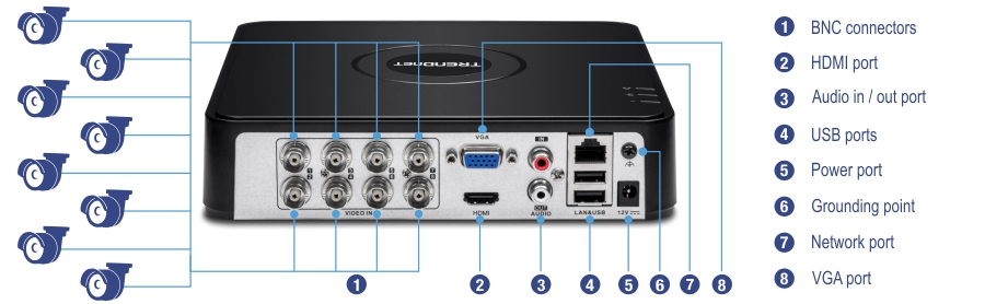 The back panel of an 8-channel HD CCTV DVR surveillance kit shows various labeled ports. These include eight BNC connectors, an HDMI port, audio input and output jacks, USB ports, a power port, a grounding point, a network port, and a VGA port. Security cameras are connected to the BNC connectors.