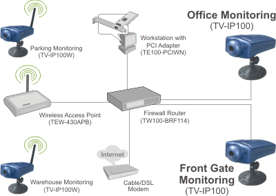 java ip camera viewer