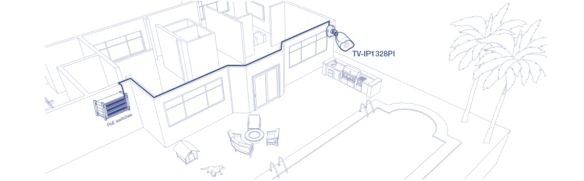 A blueprint-style illustration depicts a residential backyard setup. The drawing includes a house with multiple rooms, a patio area with outdoor furniture, a barbecue grill, a swimming pool, and two palm trees. A doghouse and a dog are also visible in the yard. A security camera labeled TV-IP1328PI is mounted on the exterior wall of the house, and a PoE switch is connected to the camera via a cable running along the house’s exterior.