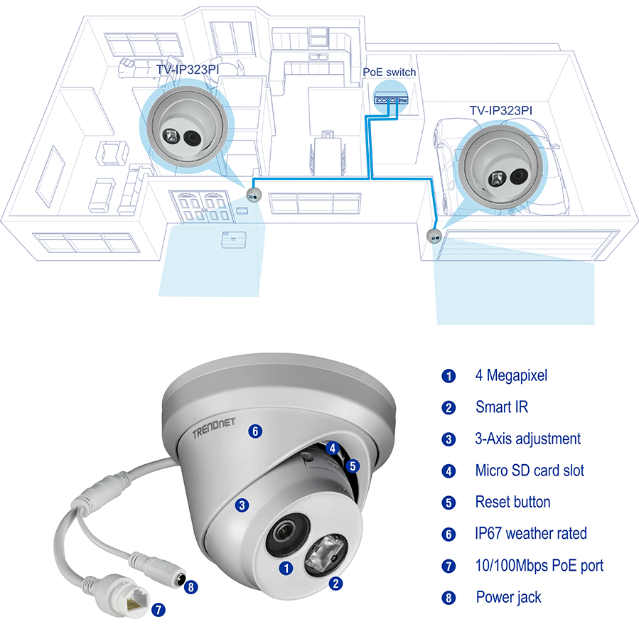 A diagram of a surveillance camera system setup and a close-up of a TRENDnet-branded camera with features labeled. The setup shows two cameras connected to a PoE switch, monitoring different areas of a house. Features highlighted include 4 Megapixel resolution, Smart IR, 3-Axis adjustment, Micro SD card slot, Reset button, IP67 weather rating, 10/100Mbps PoE port, and Power jack.