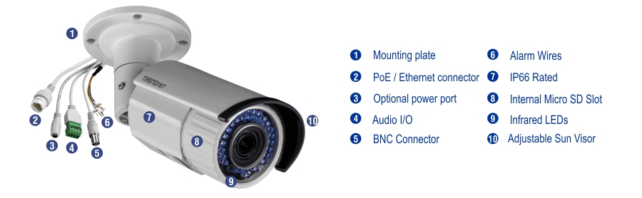 A surveillance camera is depicted with various components labeled, including a mounting plate, PoE Ethernet connector, optional power port, audio I/O, BNC connector, alarm wires, IP66 rating, internal micro SD slot, infrared LEDs, and an adjustable sun visor.