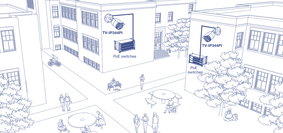 The illustration depicts a courtyard area between buildings, with several people walking, sitting, and engaging in various activities. Two security cameras labeled TV-IP344PI are mounted on the buildings, each connected to PoE switches. The cameras are positioned to monitor the courtyard area. The scene includes trees, benches, tables, and a bicycle, creating a typical outdoor communal space.