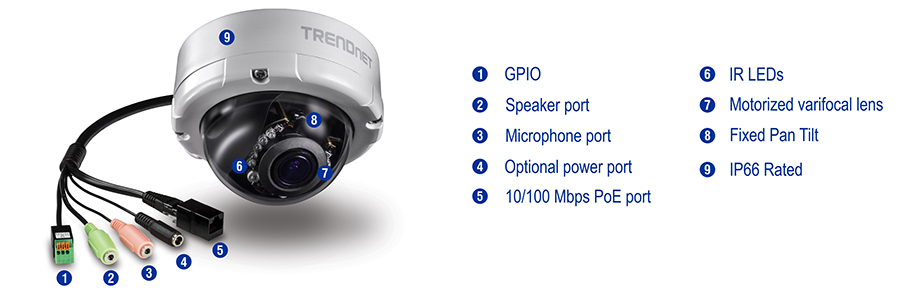 A security camera is shown with various ports and features, including GPIO, speaker, microphone, optional power, and 10/100 Mbps PoE ports. The camera also has IR LEDs, a motorized varifocal lens, a fixed pan tilt, and an IP66 rating. The camera is branded with TRENDnet, and each port and feature is numbered and described.