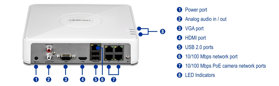 The back panel of a TRENDnet device features several ports and indicators, including power, analog audio in and out, VGA, HDMI, USB 2.0, a 10/100 Mbps network port, 10/100 Mbps PoE camera network ports, and LED indicators, all neatly labeled for easy identification.