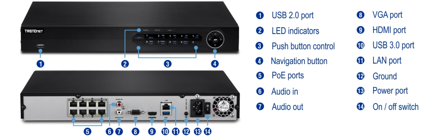 A TRENDnet device with labeled ports and controls. The front panel includes a USB 2.0 port, LED indicators, push button control, and a navigation button. The back panel features multiple ports and connections, including PoE ports, audio in and out, VGA port, HDMI port, USB 3.0 port, LAN port, ground, power port, and an on/off switch. Each component is numbered and labeled for easy identification.