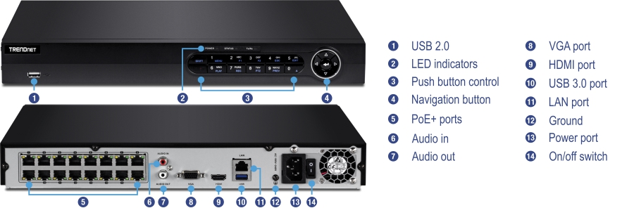 A TRENDnet device with labeled ports and controls. The front panel includes a USB 2.0 port, LED indicators, push button control, and a navigation button. The back panel features PoE+ ports, audio in and out, VGA, HDMI, USB 3.0, LAN, ground, power, and an on/off switch.