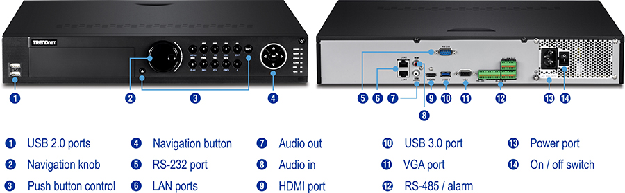 The front panel of a TRENDnet device includes USB 2.0 ports, a navigation knob, push button controls, and a navigation button. The back panel features various ports and connections including an RS-232 port, LAN ports, audio out, audio in, an HDMI port, a USB 3.0 port, a VGA port, an RS-485/alarm port, a power port, and an on/off switch. Each component is labeled with a number and a corresponding description.
