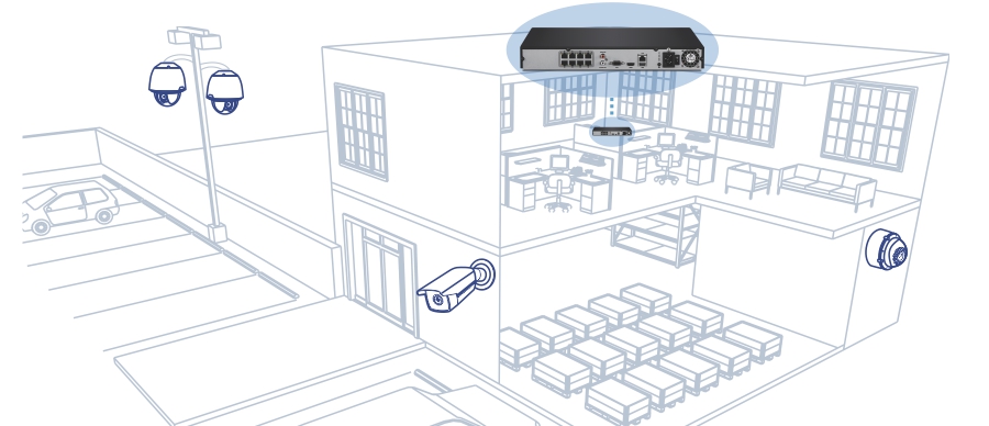 A building with various security cameras installed outside, including two dome cameras on a pole in the parking lot, a bullet camera near the entrance, and a dome camera on the exterior. Inside, a network video recorder (NVR) is highlighted as the central system managing the cameras.