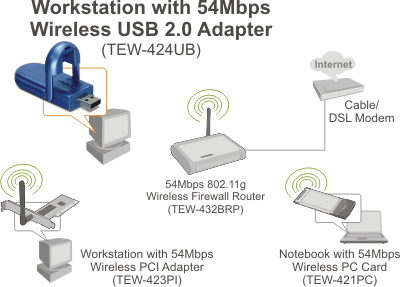 Adaptador Wifi Usb 2.0 150mbps 2,4 Ghz 802,11 B/g/n – fselectronicscl