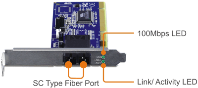 Adaptador de fibra para PCI SC multimodo TE100-PCIFC 100Base, com uma porta de fibra do tipo SC, um indicador LED de 100 Mbps e um LED de ligação/atividade que mostra o estado da ligação e a atividade da rede.