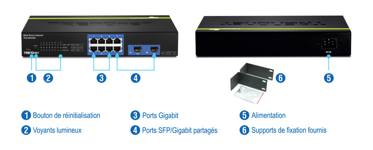 L’illustration montre plusieurs vues d’un commutateur intelligent Web Gigabit à 8 ports avec des étiquettes numérotées. Sur la gauche, il dispose d’un bouton de réinitialisation, d’indicateurs LED, de ports Gigabit et de ports SFP/Gigabit partagés. Le côté droit affiche la vue arrière étiquetée puissance. De plus, une image distincte étiquetée support de montage en rack est incluse.