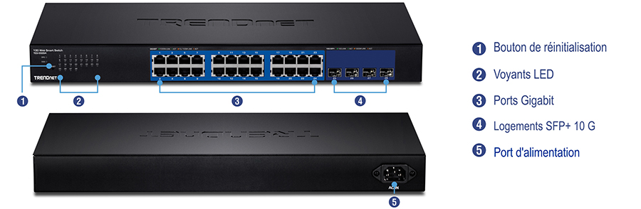 L’illustration présente plusieurs images du commutateur réseau TEG-30284. L’image du haut montre la vue de face avec des étiquettes numérotées indiquant le bouton de réinitialisation, les indicateurs LED, les ports Gigabit et les emplacements SFP+ 10G. L’image du bas affiche la vue arrière avec une étiquette numérotée pour le port d’alimentation.