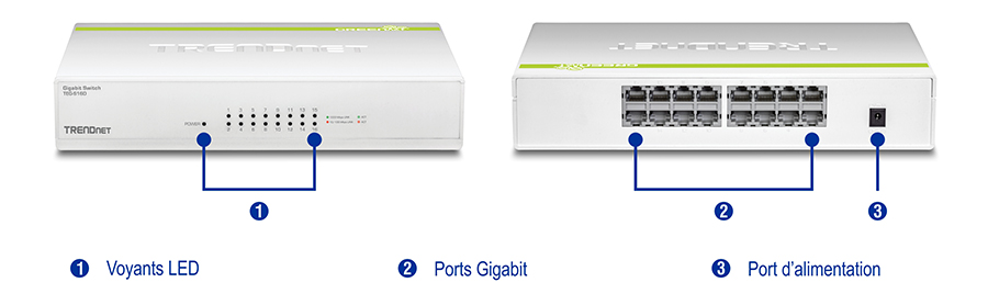 Deux vues du commutateur Gigabit GREENnet à 16 ports TEG-S16D. Sur la gauche se trouve la vue de face avec des étiquettes numérotées pour les indicateurs LED. Sur la droite se trouve la vue arrière avec des étiquettes numérotées pour les ports Gigabit et le port d’alimentation.