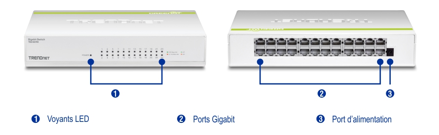 Vues avant et arrière du commutateur Gigabit GREENnet TRENDnet TEG-S24D. La vue de face montre 24 ports Gigabit Ethernet avec des indicateurs LED au-dessus de chaque port, indiquant l’état et l’activité de la connexion. La vue arrière met en évidence l’entrée d’alimentation et les ports réseau, conçus pour une connectivité efficace. L’interrupteur présente un design élégant et compact avec le logo TRENDnet sur le panneau avant.