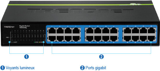 Vue de face du commutateur Gigabit GREENnet à 24 ports TEG-S24Dg avec des étiquettes numérotées pour les indicateurs LED et les ports Gigabit.
