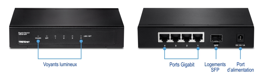Commutateur Gigabit TRENDnet modèle TEG-S51SFP. La vue avant affiche des indicateurs LED pour l’alimentation, le SFP, les ports 1 à 3 et la liaison/l’activité. La vue arrière montre quatre ports gigabit, un emplacement SFP et un port d’alimentation.