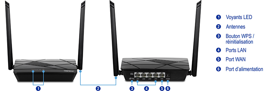Plusieurs vues du routeur WiFi N300 TEW-731BR. Sur la gauche se trouve la vue de face avec des étiquettes numérotées pour les indicateurs LED et l’antenne. Sur la droite se trouve la vue arrière avec des étiquettes numérotées pour WPS/Reset Button, les ports LAN, le port WAN et le port d’alimentation.