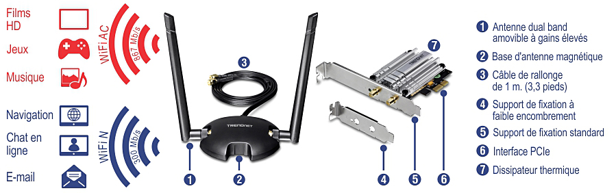 L’illustration montre un kit d’adaptateur PCIe double bande sans fil haute puissance AC1200 TEW-807ECH avec des composants comprenant une antenne double bande détachable à gain élevé, une base d’antenne magnétique, un câble d’extension d’un mètre, un support extra-plat, un support standard, une interface PCIe et un dissipateur thermique. L’adaptateur sans fil prend en charge le Wireless AC avec des vitesses allant jusqu’à 867 Mbps pour les films, les jeux et la musique HD, et Wireless N avec des vitesses allant jusqu’à 300 Mbps pour la navigation, le chat sur le Web et les e-mails.