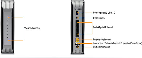 Deux vues du routeur sans fil double bande AC1750 TEW-812DRU. Le côté gauche montre la vue de face avec les voyants de diagnostic étiquetés. Le côté droit montre la vue arrière avec le port de partage USB 3.0 étiqueté, le bouton WPS, des ports Gigabit Ethernet, un port Internet Gigabit, un interrupteur marche/arrêt (UE uniquement) et un port d’alimentation.