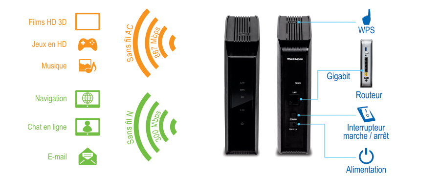 Deux routeurs sans fil, avec des activités telles que les films HD 4K, les jeux HD et la musique associés au Wireless AC à 867 Mbit/s, et des activités telles que la navigation, le chat sur le Web et la messagerie électronique associées au Wireless N à 300 Mbit/s. Les parties du routeur sont étiquetées, notamment WPS, Gigabit, Routeur, interrupteur marche/arrêt et alimentation.