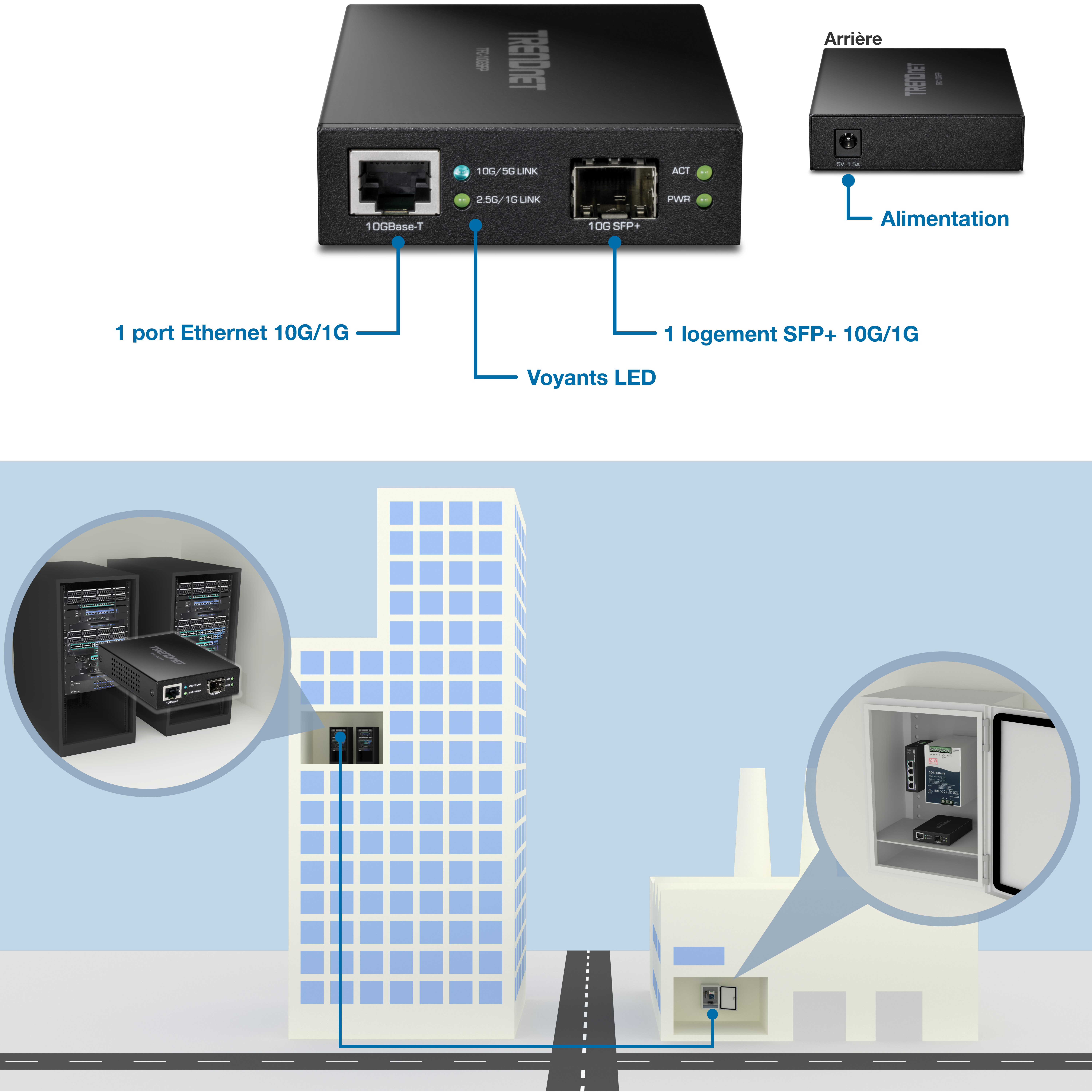 Un périphérique réseau étiqueté TRENDnet dispose d’un port Ethernet 10G/1G marqué 10GBase-T, d’un emplacement SFP+ 10G/1G étiqueté 10G SFP+ et d’indicateurs LED pour 10G/5G LINK, 2.5G/1G LINK, ACT et PWR. Le dos dispose d’une entrée d’alimentation étiquetée 12V DC. Ci-dessous, un bâtiment et une usine sont reliés par cet appareil, avec des gros plans montrant l’appareil installé dans un rack de serveur et une armoire réseau, démontrant son utilisation pour connecter différents endroits.