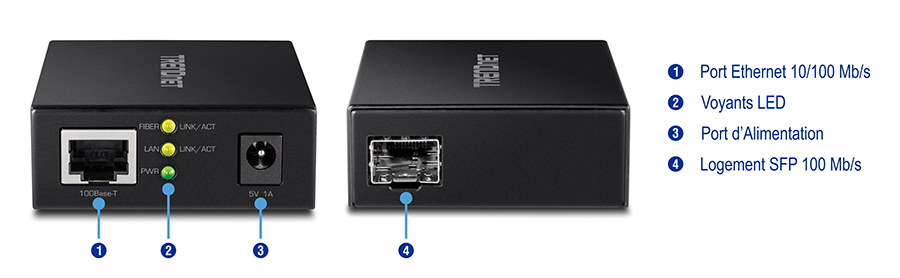 Le convertisseur de média fibre 100BASE-T vers SFP, étiqueté TFC-FSFP, dispose d’un port Ethernet sur le côté gauche ainsi que d’indicateurs LED pour la liaison/activité fibre, la liaison/activité LAN et l’alimentation. Un port d’alimentation étiqueté 5V 1A se trouve également sur la gauche. Le côté droit dispose d’un emplacement SFP de 100 Mbps.