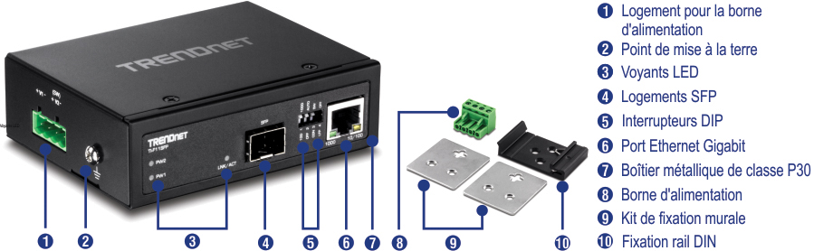Un appareil TRENDnet avec divers composants, notamment un emplacement pour bloc de connexion, un point de mise à la terre, des indicateurs LED, un emplacement SFP, des commutateurs DIP, un port Gigabit Ethernet, un boîtier métallique IP30, un bloc de connexion, un kit de montage mural et un support sur rail DIN. Le bornier, le kit de montage mural et le support sur rail DIN sont présentés séparément à côté de l’appareil.