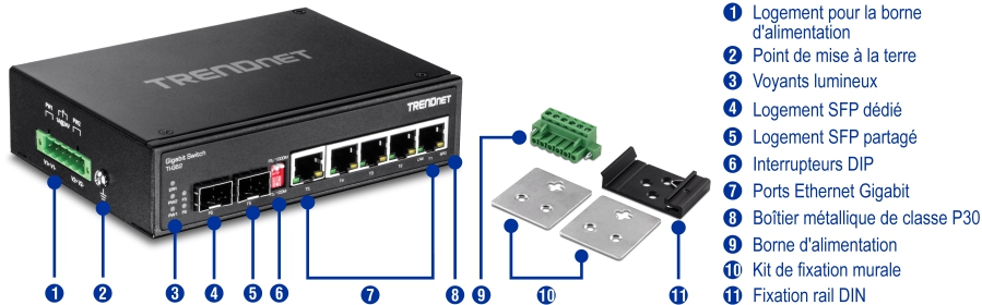 Le visuel montre une vue inclinée de face du commutateur industriel sur rail DIN Gigabit renforcé à 6 ports TI-G62. Les étiquettes numérotées indiquent le bornier, le point de mise à la terre, les indicateurs LED, l’emplacement SFP dédié, l’emplacement SFP partagé, les commutateurs DIP, les ports Gigabit Ethernet et le boîtier métallique classé IP30. Les pièces séparées sont étiquetées Bornier, Kit de montage mural et Support sur rail DIN.