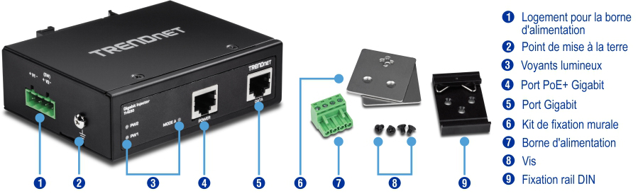 L’illustration montre la vue inclinée avant de la TI-IG30 étiquetée avec un emplacement de bornier, un point de mise à la terre, des voyants LED, un port PoE+ Gigabit et un port Gigabit. Les pièces séparées sont étiquetées kit de montage mural, bornier, vis et support sur rail DIN.
