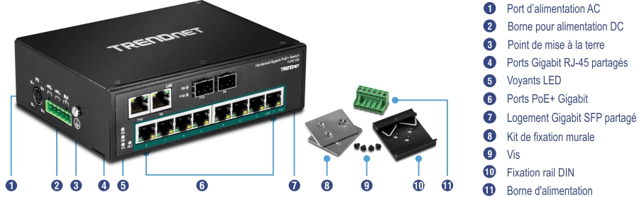 L’appareil TrendNet affiche plusieurs ports et composants sur son panneau avant. Le port d’alimentation CA se trouve sur le côté gauche, suivi d’un emplacement de borne pour l’alimentation CC, d’un point de mise à la terre, de ports Gigabit RJ-45 partagés, d’indicateurs LED et de ports Gigabit PoE+. Sur le côté droit, les emplacements SFP Gigabit partagés sont visibles. À côté de l’appareil, il y a des accessoires supplémentaires, notamment un kit de montage mural, des vis, un support sur rail DIN et un bornier.