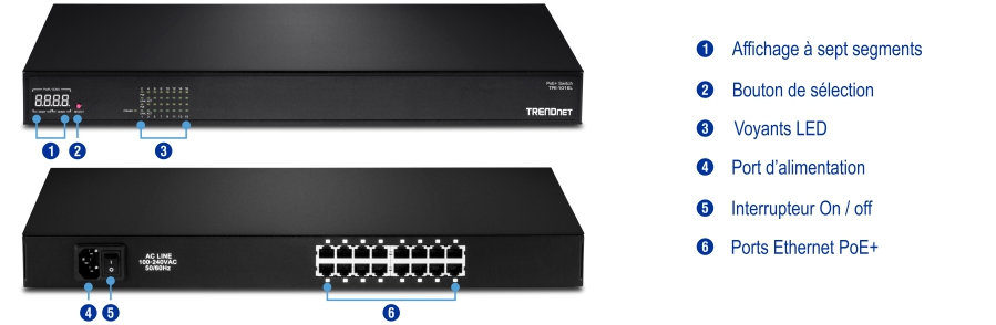 Un commutateur réseau avec des composants étiquetés affiche la vue de face avec un affichage à sept segments, un bouton de sélection et des indicateurs LED. La vue arrière comprend un port d’alimentation, un interrupteur marche/arrêt et plusieurs ports Ethernet PoE+, avec des étiquettes pour chaque composant, ce qui facilite la compréhension des fonctionnalités et des options de connectivité de l’appareil.