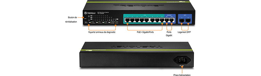 Un commutateur réseau TRENDnet comporte différents composants étiquetés. La vue avant comprend un bouton de réinitialisation, des voyants de diagnostic, huit ports Gigabit PoE+, deux ports Gigabit et deux emplacements SFP. La vue arrière est dotée d’un connecteur d’alimentation.