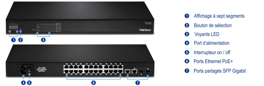 Un commutateur réseau avec des composants étiquetés, notamment un affichage à sept segments, un bouton de sélection, des indicateurs LED, un port d’alimentation, un interrupteur marche/arrêt, des ports Ethernet PoE+ et des ports SFP Gigabit partagés. Les étiquettes sont en italien, identifiant clairement chaque composant.