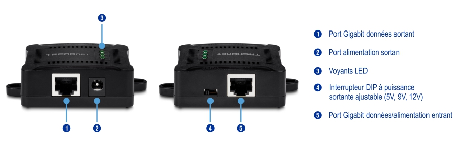 L’illustration montre plusieurs vues d’un répartiteur PoE Gigabit. La vue inférieure gauche met en évidence le port de sortie de données Gigabit, le port de sortie d’alimentation CC et les indicateurs LED. La vue de dessus droite indique le commutateur DIP de puissance de sortie réglable (5 V, 9 V, 12 V) et le port de données/d’alimentation Gigabit.
