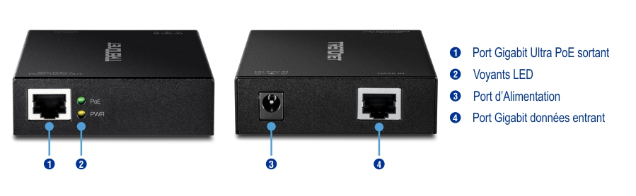 Deux appareils TRENDnet noirs avec des ports et des indicateurs étiquetés sont présentés. L’appareil gauche dispose d’un port de sortie Gigabit Ultra PoE étiqueté 1 et d’indicateurs LED étiquetés 2. L’appareil droit dispose d’un port d’alimentation étiqueté 3 et d’un port de données Gigabit étiqueté 4.