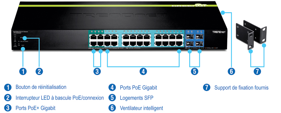 Le commutateur réseau TRENDnet dispose d’un bouton de réinitialisation sur le côté gauche, suivi d’une bascule LED PoE/connectivité. La section centrale comporte des ports Gigabit PoE+, avec des ports Gigabit PoE adjacents. Des emplacements SFP et un ventilateur intelligent se trouvent sur le côté droit. Les supports de montage inclus sont illustrés séparément sur la droite.
