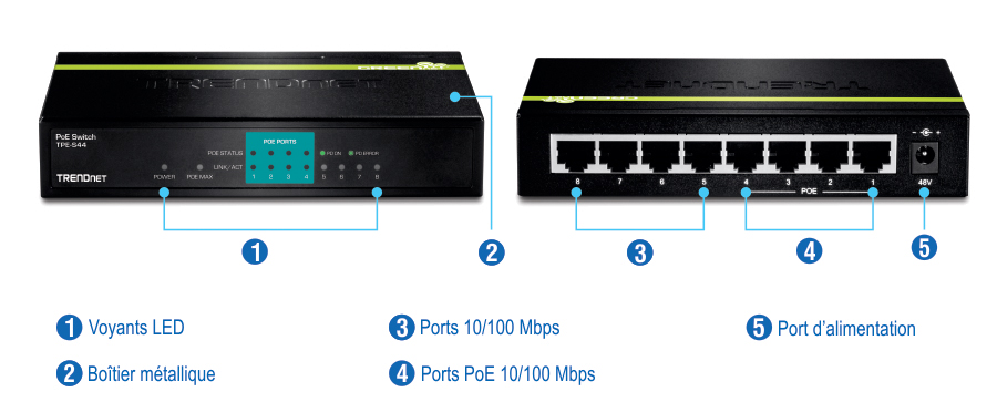 Le schéma représente le modèle de commutateur PoE TRENDnet TPE-S44. La vue de face met en évidence les indicateurs LED d’alimentation, d’état PoE et de liaison/activité, ainsi qu’un boîtier métallique. La vue arrière affiche huit ports 10/100 Mbps, dont quatre sont des ports PoE 10/100 Mbps, et un port d’alimentation étiqueté 48 V. Les caractéristiques sont étiquetées avec des numéros pour une identification facile.