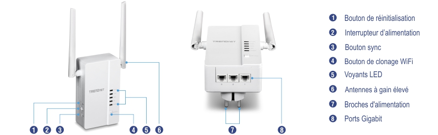 L'image montre le kit WiFi Everywhere™ Powerline 1200 AV2 Wireless (TPL-430APK), comprenant un TPL-430AP avec des antennes à gain élevé, des indicateurs LED, un bouton de clonage WiFi, un bouton de synchronisation, un bouton d'alimentation, un bouton de réinitialisation, des ports gigabit et une prise d'alimentation, ainsi qu'un TPL-423E avec des ports gigabit et une prise d'alimentation, pour étendre la couverture WiFi grâce à la technologie CPL.