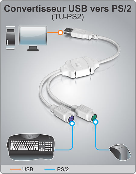 image TRENDNET convertisseur USB PS/2